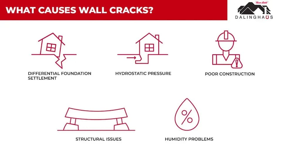Icon graphic of what causes wall cracks, from differential settlement and hydrostatic pressure to poor construction