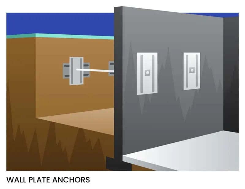 Render of wall plate anchors set through a wall and tied back into the soil behind it