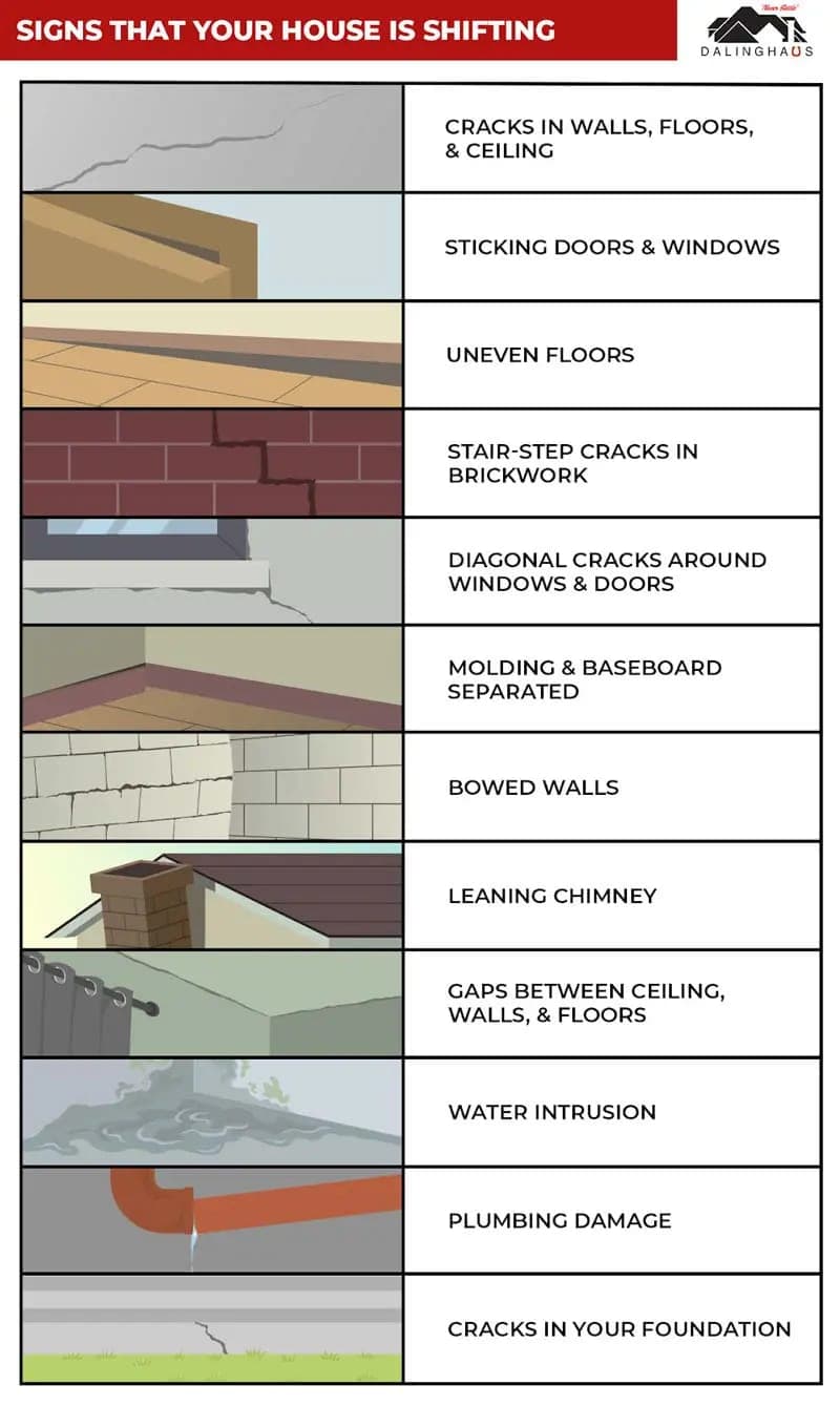 Tall graphic listing twelve signs a house is shifting, from cracks in walls and floors to a leaning chimney