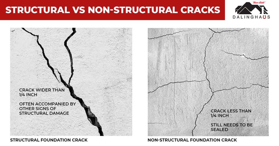 Dalinghaus graphic comparing a structural foundation crack wider than 1/4 inch with non structural hairline cracks under 1/4 inch