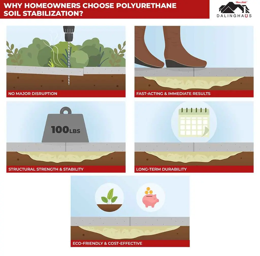 Photo related to sinking foundation