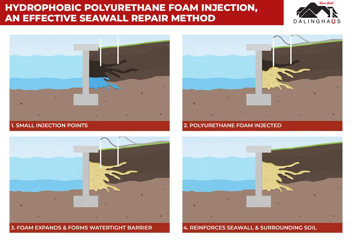 Photo related to hydrophobic polyurethane foam injection