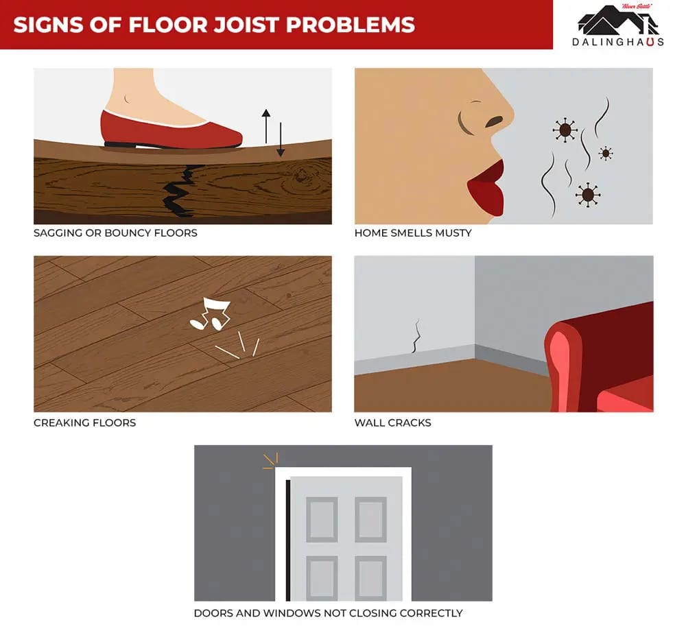 Five panel graphic of floor joist warning signs including sagging floors, creaking, wall cracks and doors that stick