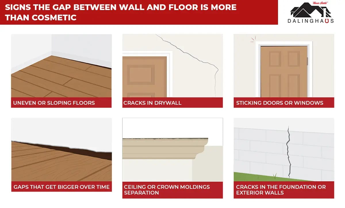 Six panel graphic of signs a gap between wall and floor is structural, including sloping floors, sticking doors and gaps that widen