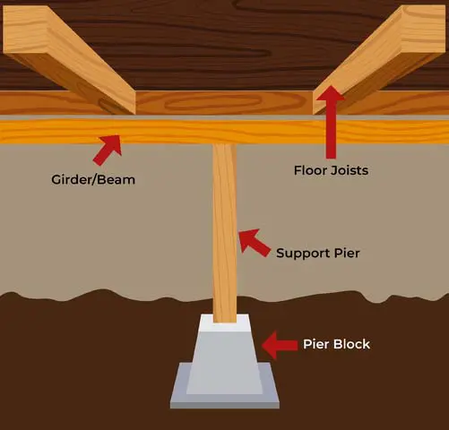Crawlspace Repair In Orange County | Dalinghaus Construction