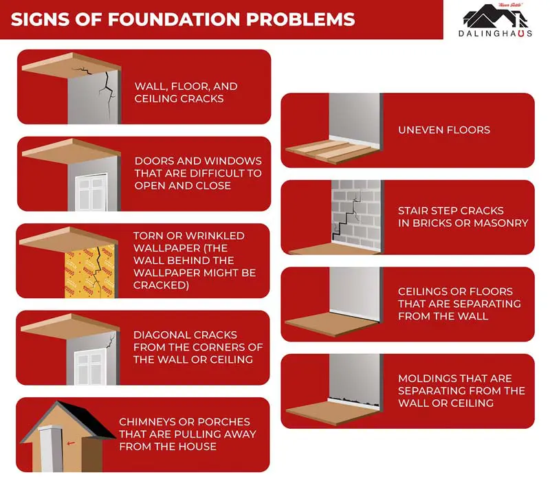 Since most foundation issues are caused by excess moisture in the ground around the foundation