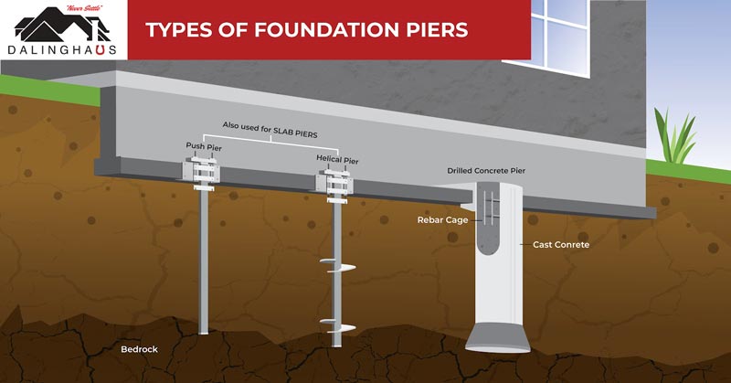 After a thorough inspection, your foundation repair contractor will know which type of foundation piers are right for your foundation.