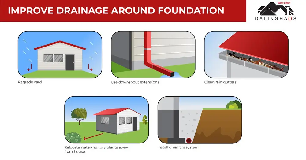 Improve drainage around foundation