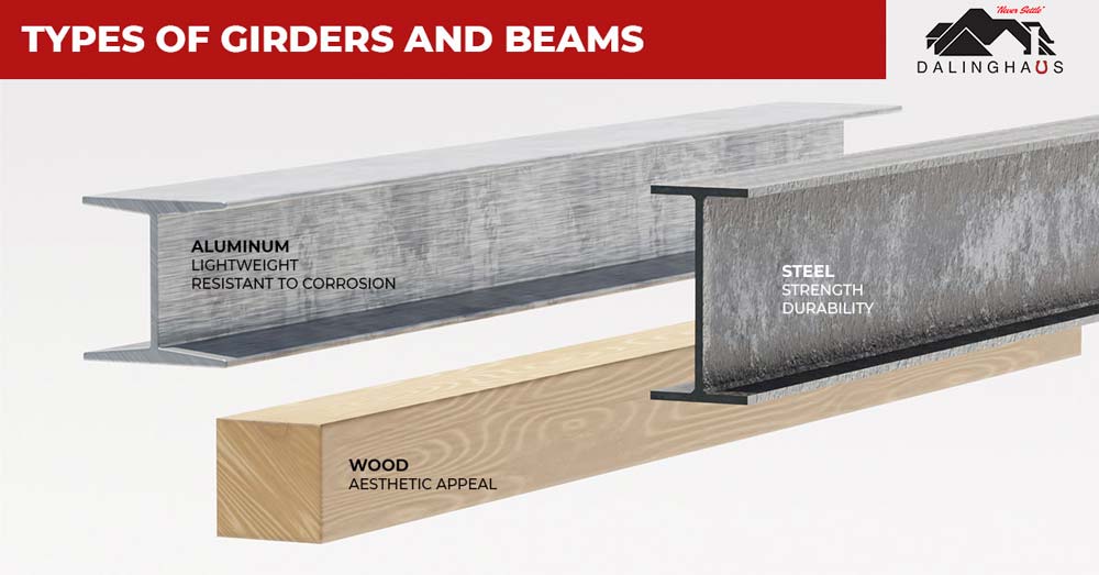 girder beam