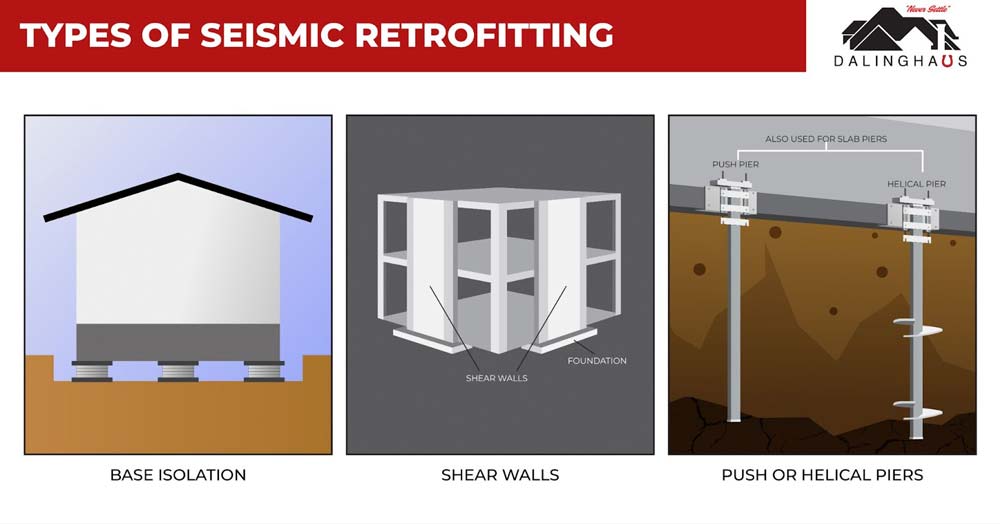 Types of Seismic Retrofitting