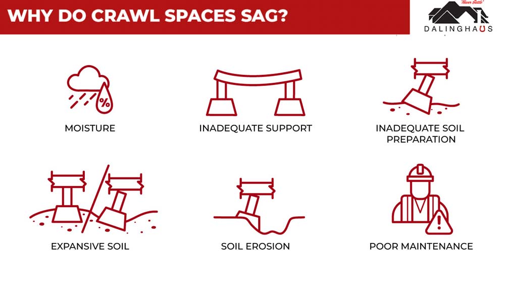 Why Do Crawl Spaces Sag