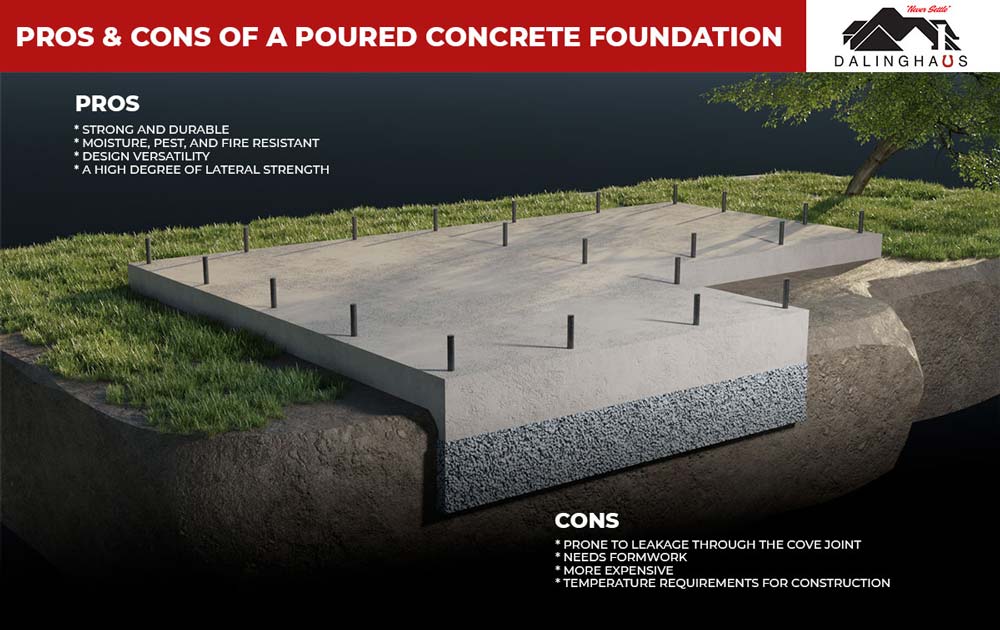 pros and cons of a poured concrete foundation