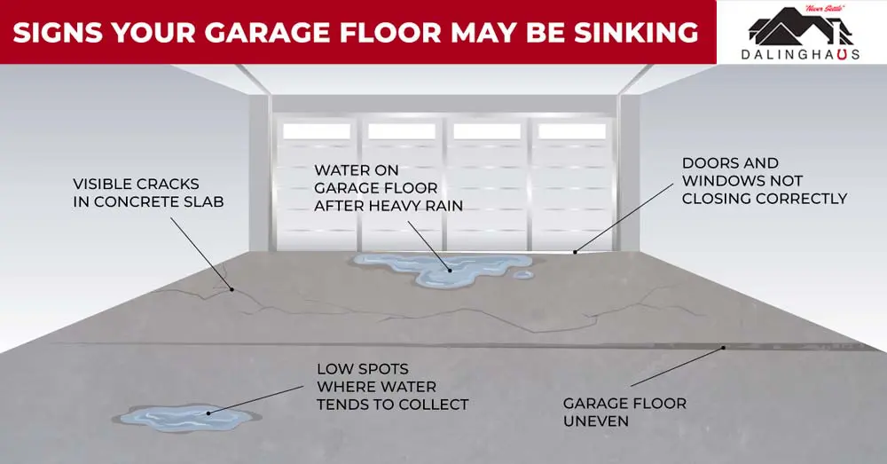 signs your garage floor may be sinking