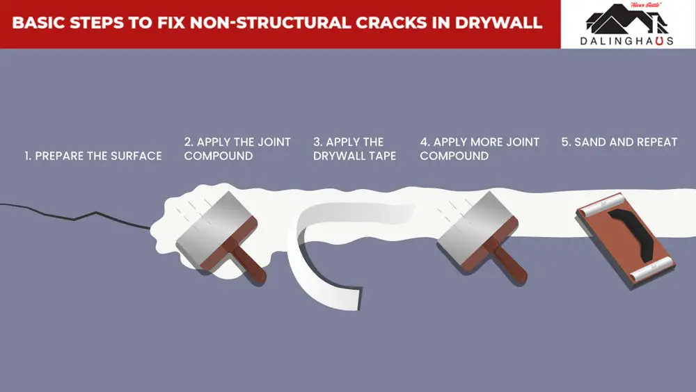 basic steps to fix non-structural cracks in drywall