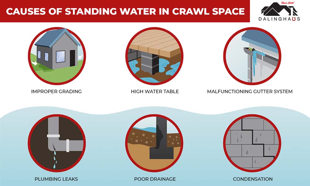causes of standing water in crawl space