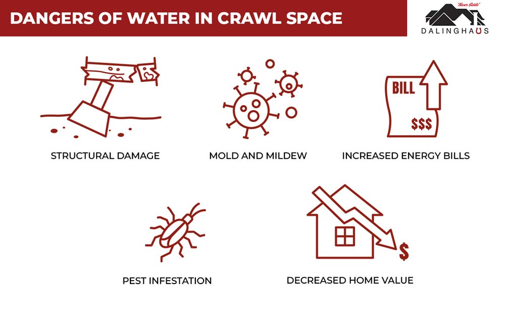 dangers of water in crawl space