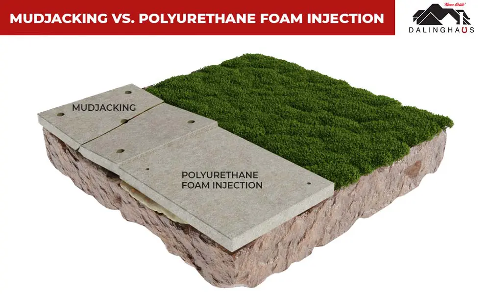 mudjacking vs polyurethane foam injection