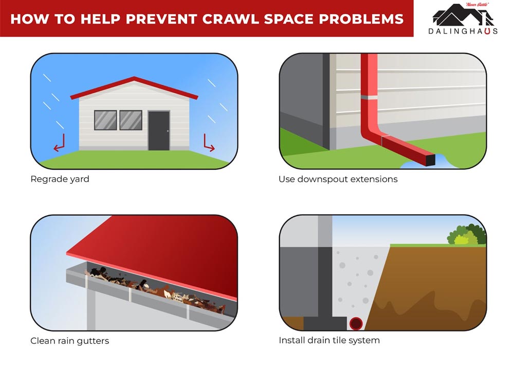 all of these involve controlling groundwater around the foundation in order to help ensure the crawl space remains dry