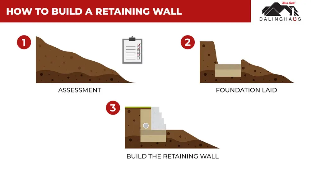 How to build a retaining wall