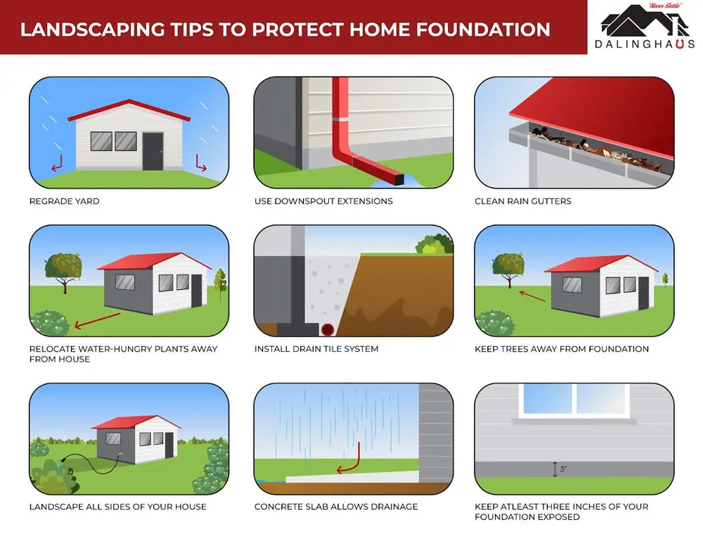 Landscaping Tips to Protect Home Foundation