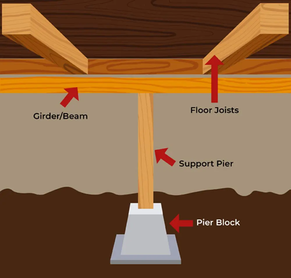 How To Fix A Floor Joist That Is Too High Floor Roma