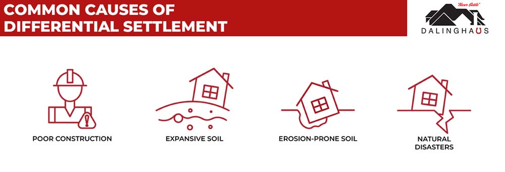 Common Causes of Differential Settlement