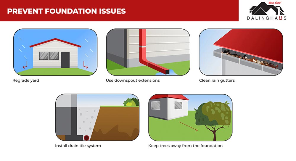 Prevent Foundation Issues