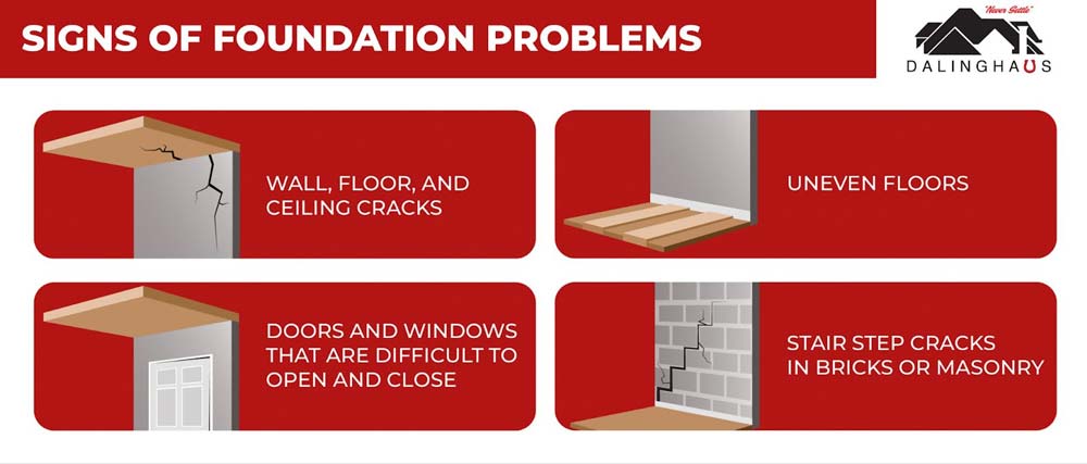 Signs of Foundation Problems