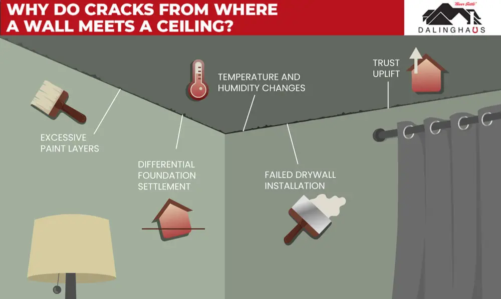 How do you fix cracks where a wall meets the ceiling?