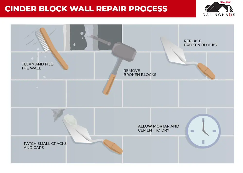 Cinder Block Wall Repair Process