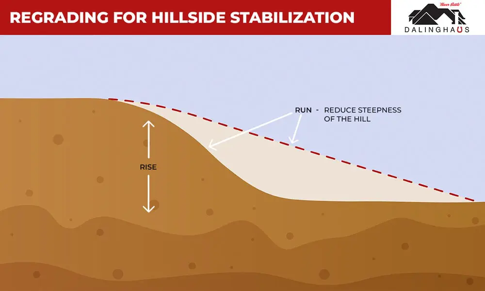 Regrading for Hillside Stabilization