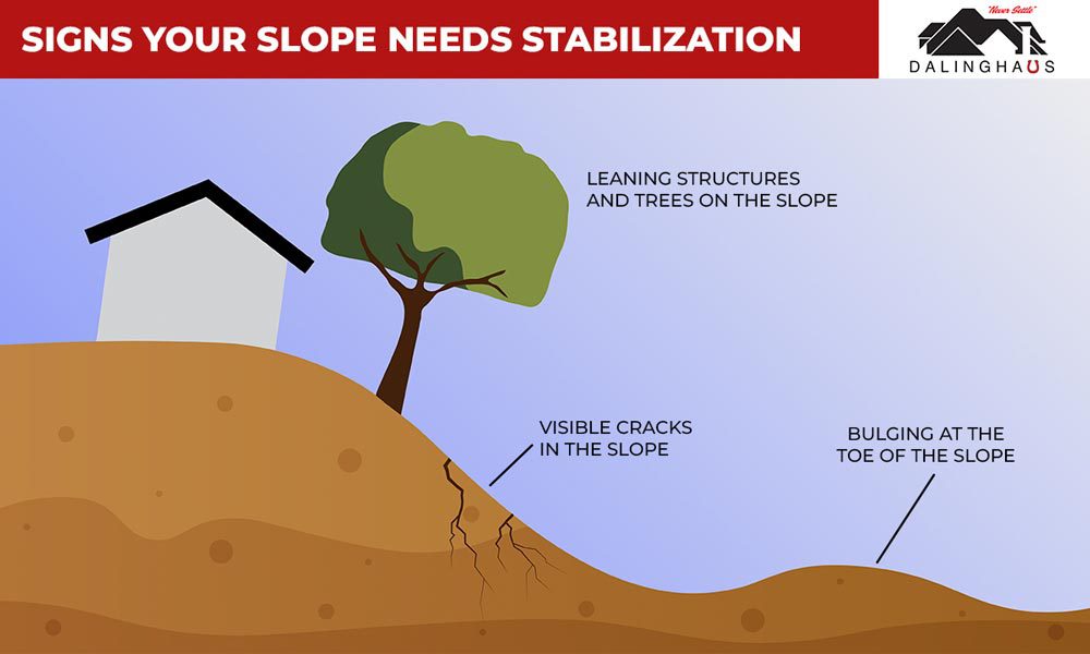Signs your Slope needs Stabilization