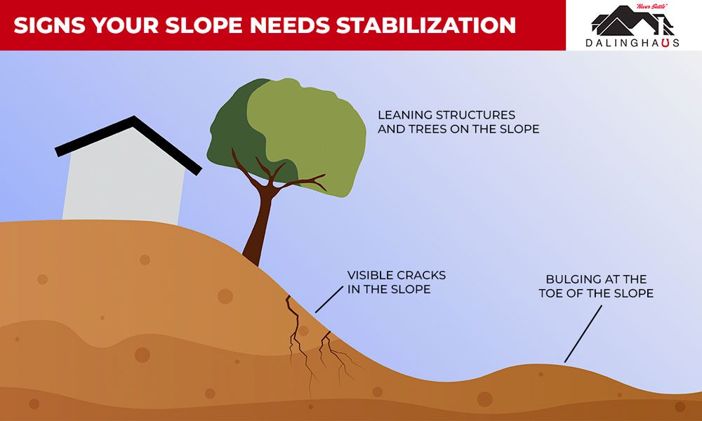 Signs your Slope needs Stabilization