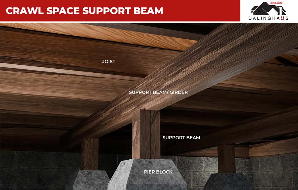 Crawl Space Support Beam