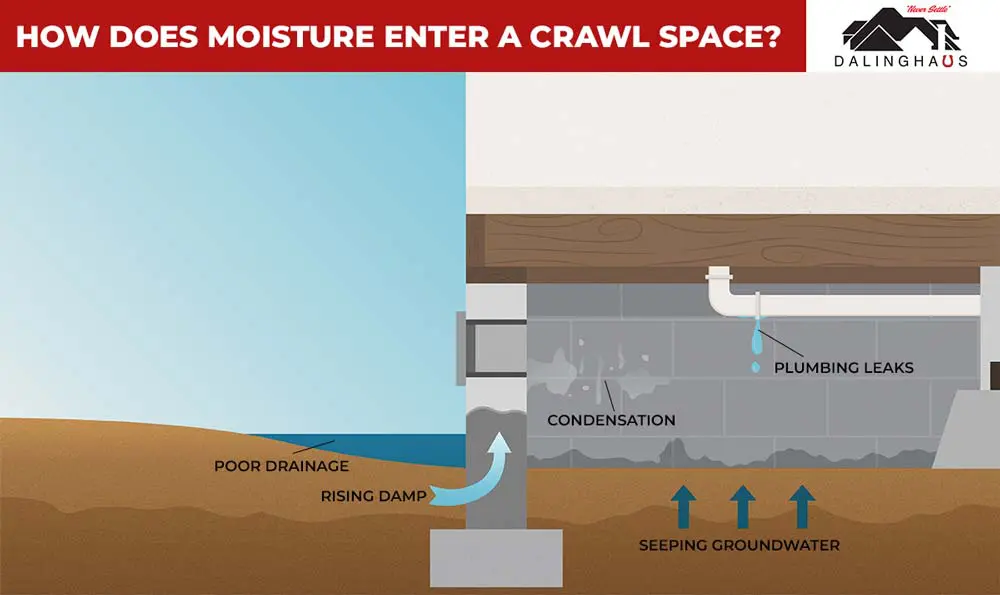 How Does Moisture Enter A Crawl Space