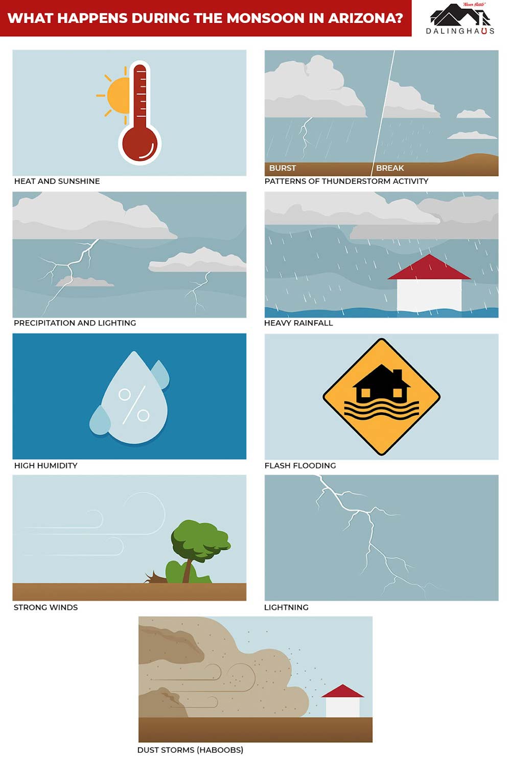 What Happens During the Monsoon in Arizona