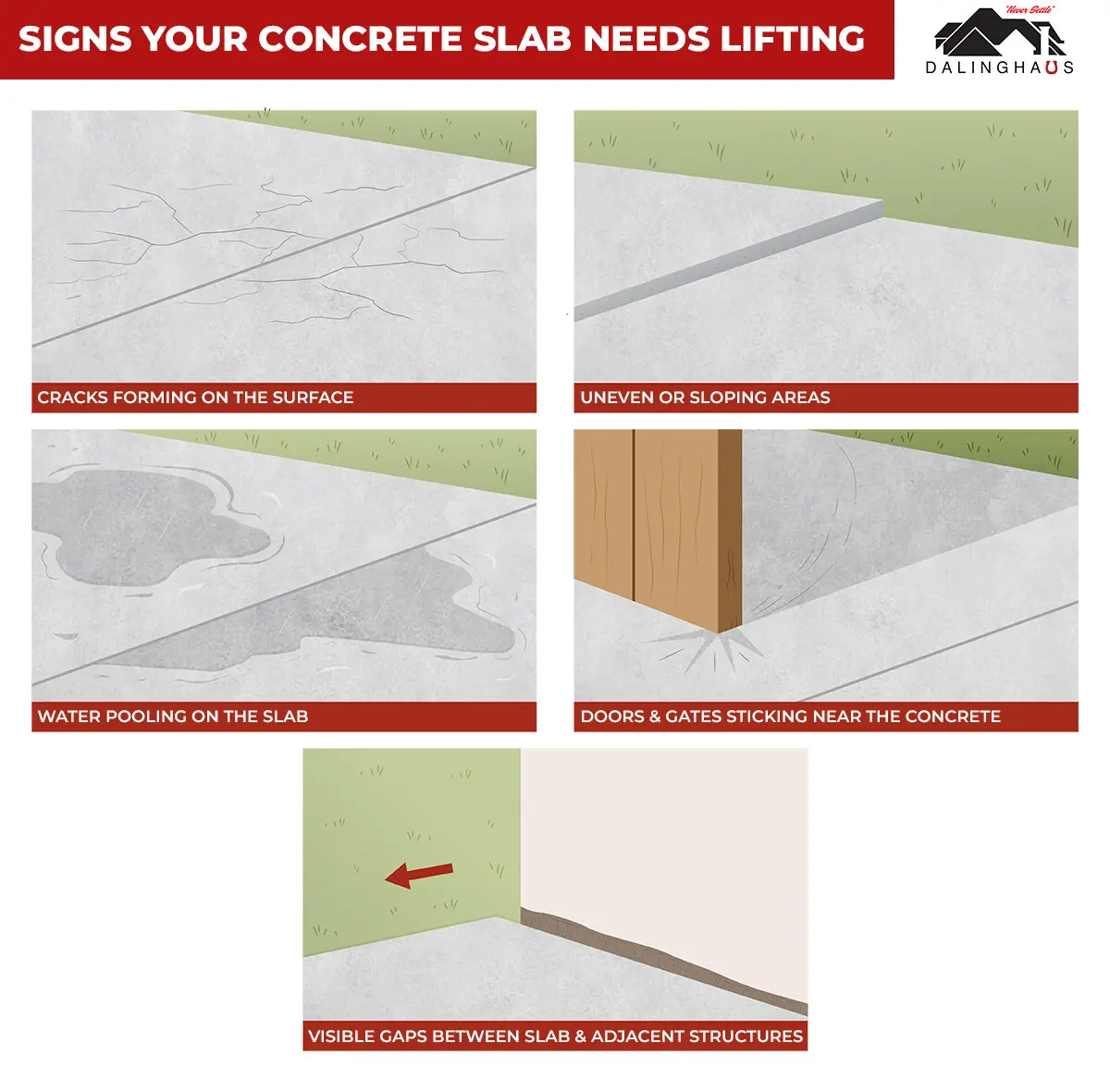 Signs Your Concrete Slab Needs Lifting